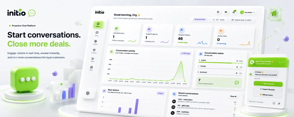 InitioChat AI Live Support Platform